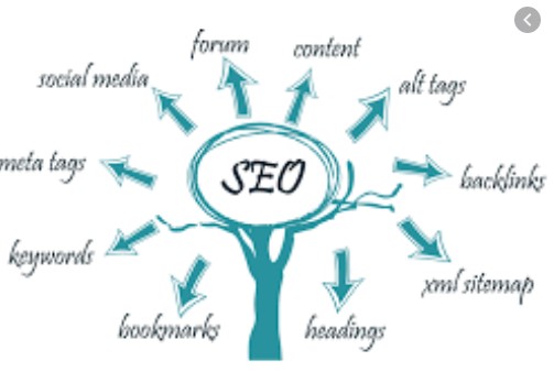 Seo Nedir ? Nasıl Yapılır
